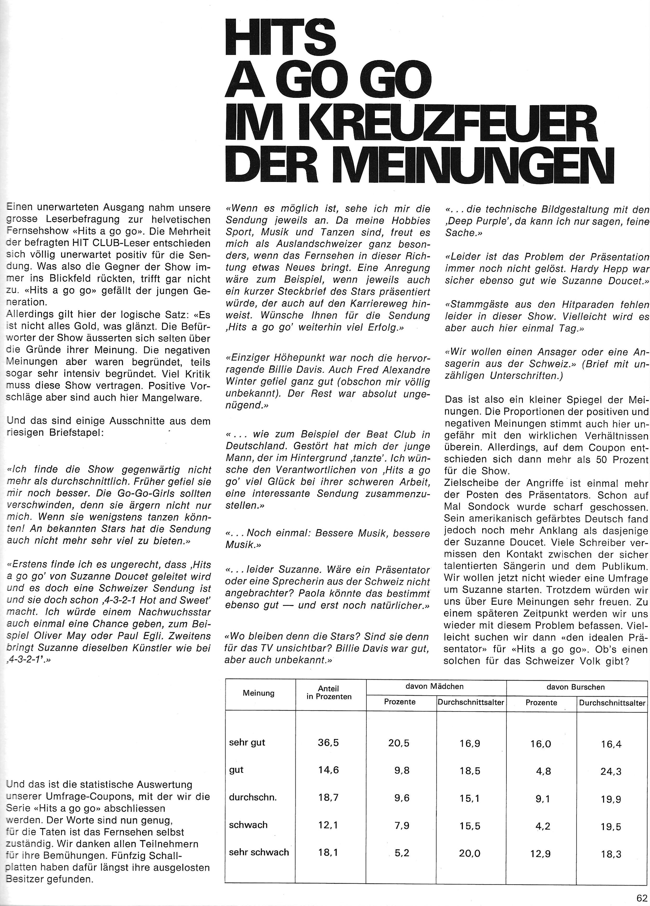  Eric Bachmann Fotoarchiv, Hits à Gogo